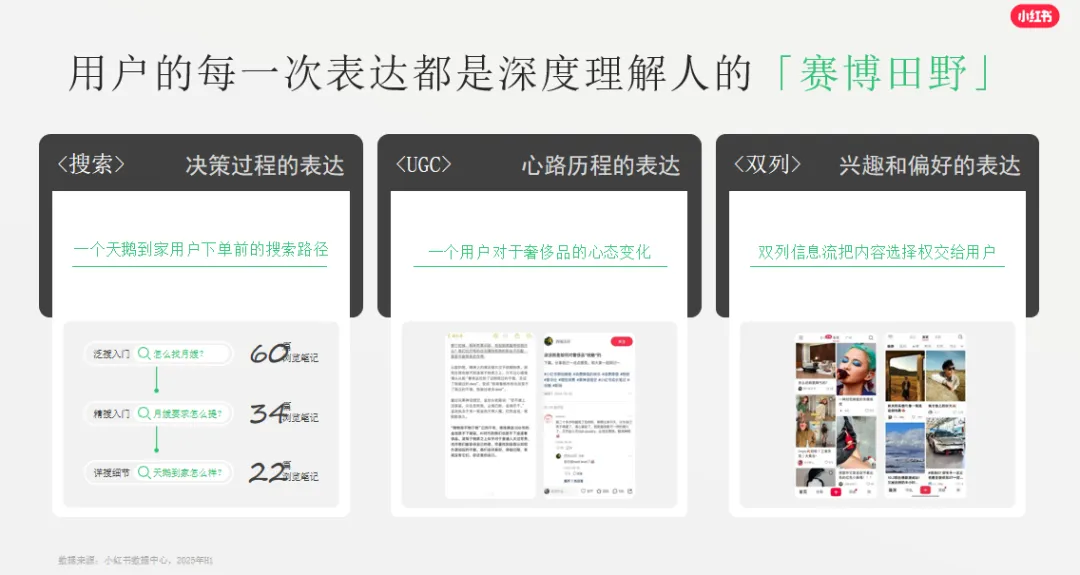 免费资料:小红书平台营销通案