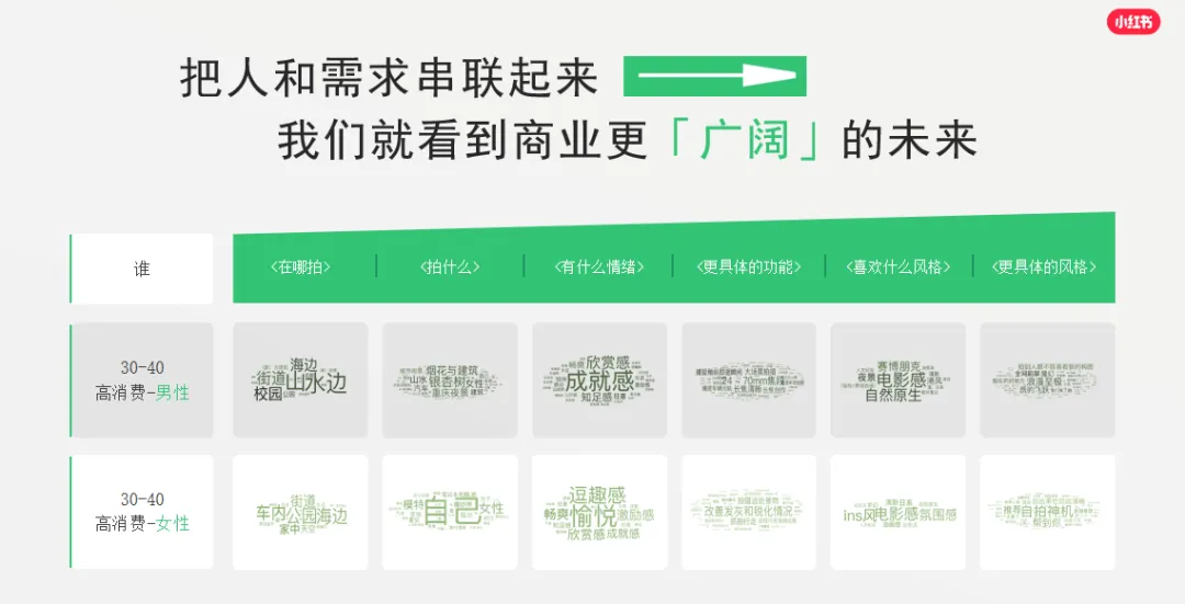 免费资料:小红书平台营销通案