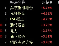 市场主线,三四月份核心就是它!!