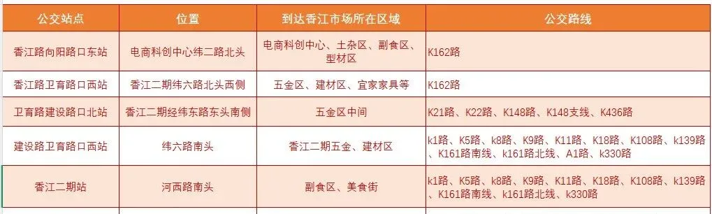 春暖焕新!香江市场五金建材家装促销节全攻略来啦,3天钜惠敬请期待!