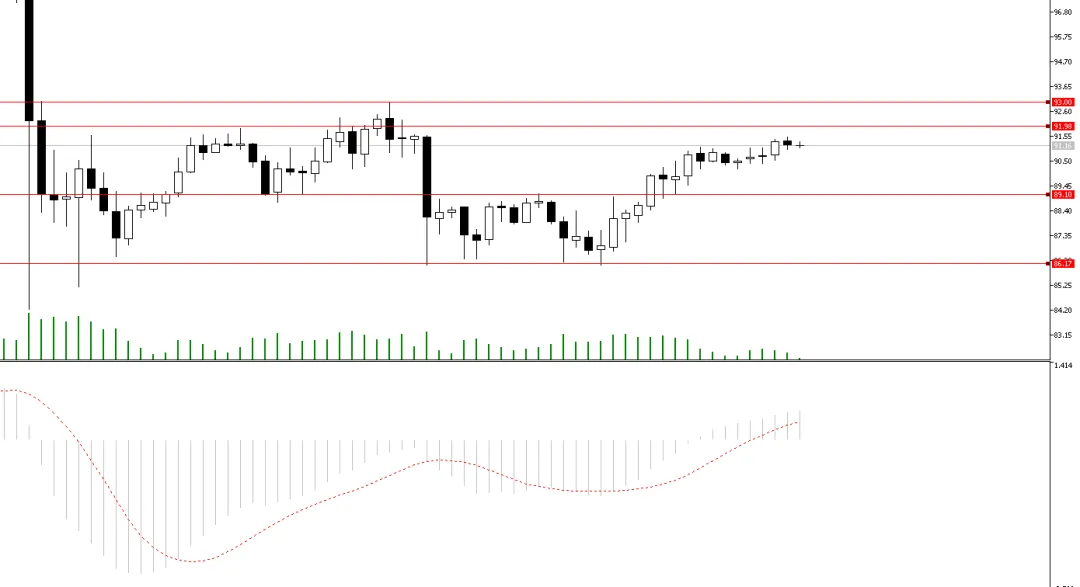 3.26原油市场V型反转解析:地缘重燃避险,油价强势反弹