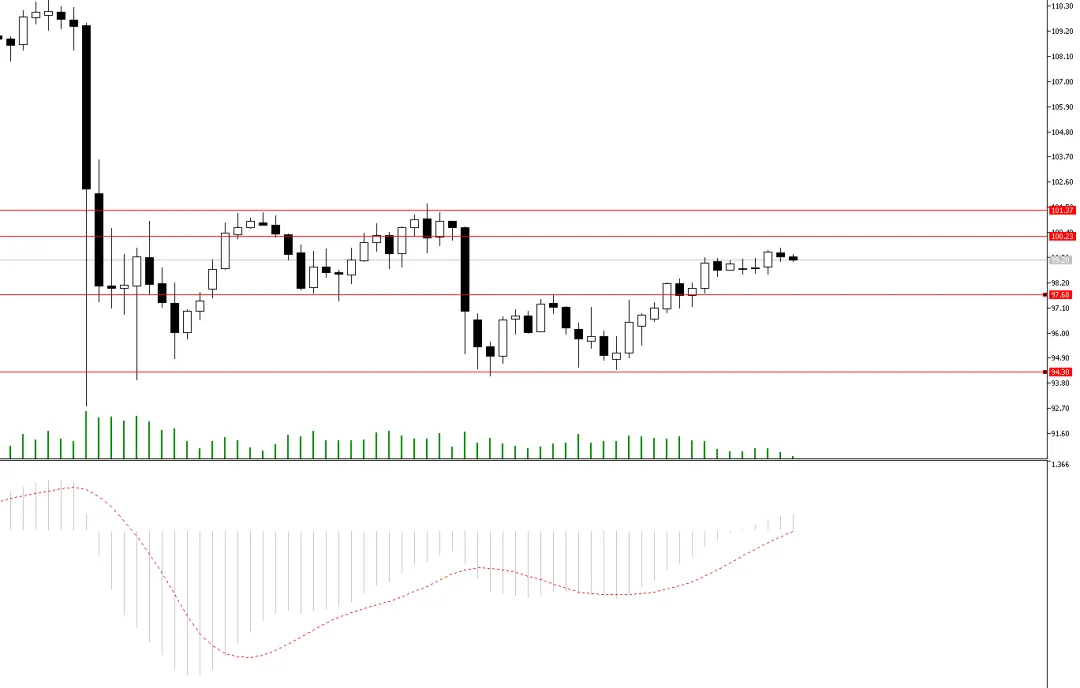 3.26原油市场V型反转解析:地缘重燃避险,油价强势反弹