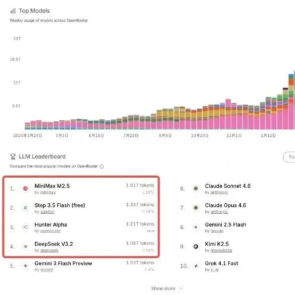 国家终于出手!市场监管总局:外卖大战该结束了