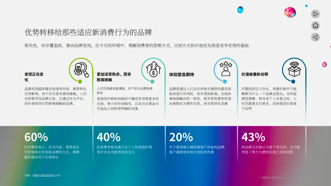 德勤:2026营销五大趋势