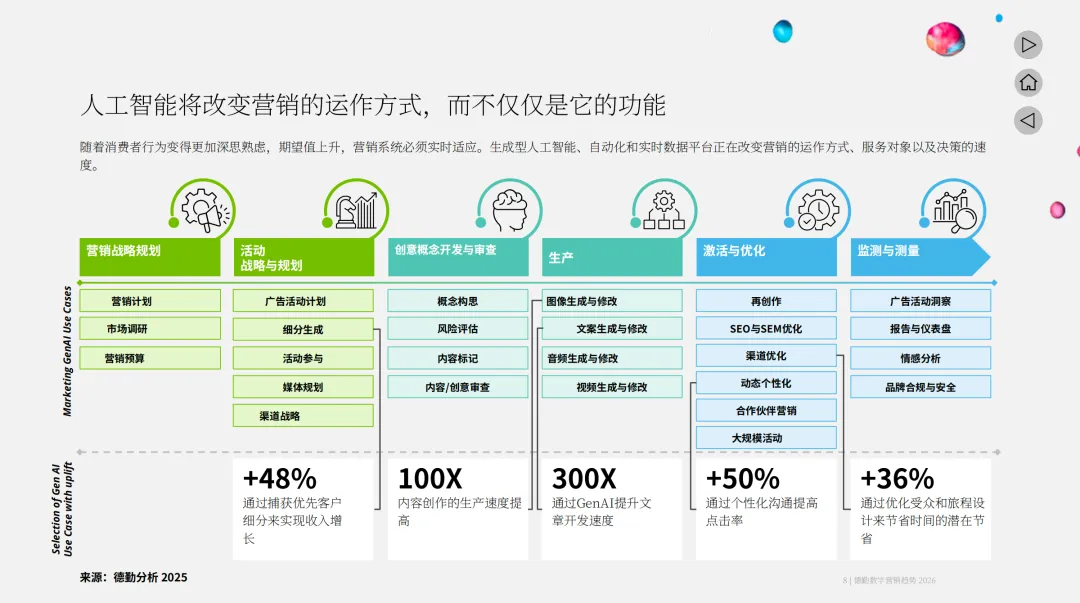 德勤:2026营销五大趋势