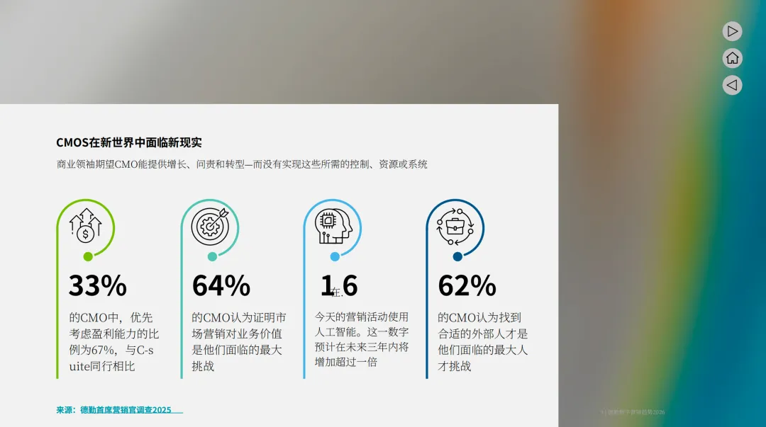 德勤:2026营销五大趋势