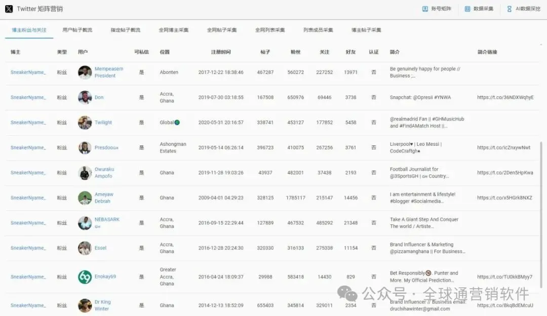 Twitter营销系统:矩阵多账号爆贴强私,快速打开海外流量入口
