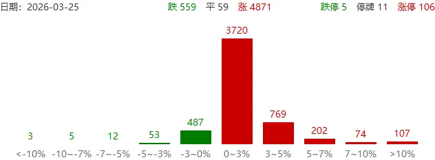 鑫悦投看市场:市场反弹延续 算力概念大涨