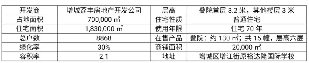广州院子首页热搜:(售楼处)首页网站-营销中心欢迎您-楼盘详情-最新价格-户型图-容积率@售楼处中心2026