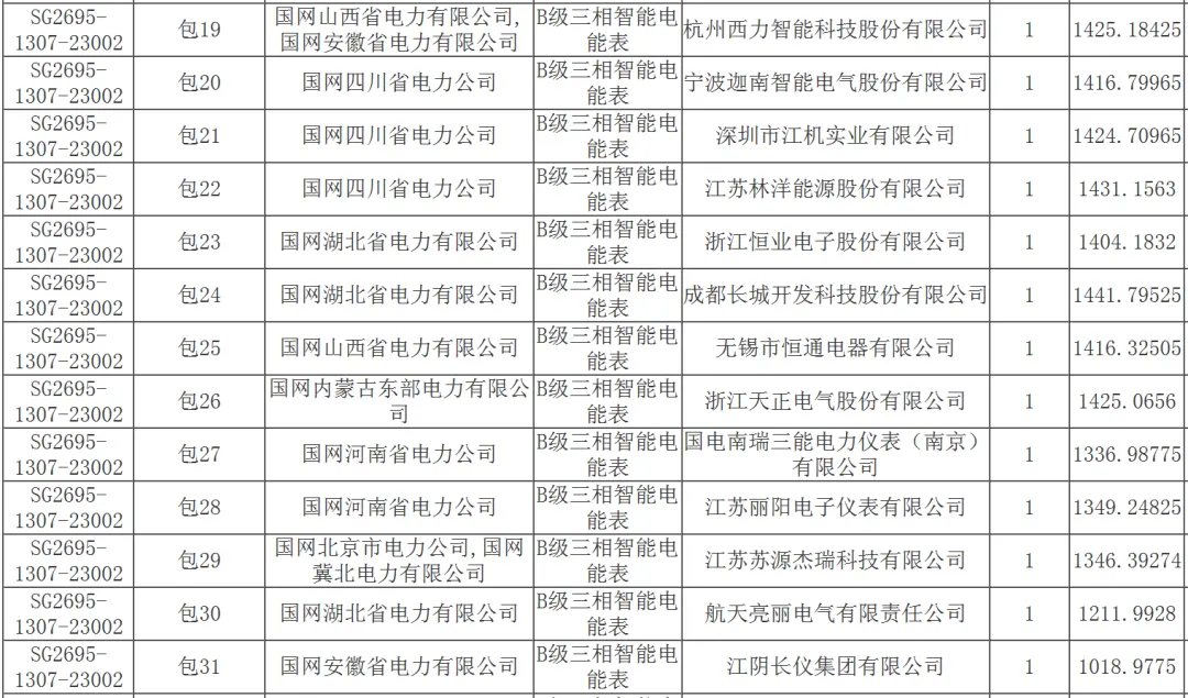 国家电网2026年营销项目计量设备专项公开招标采购推荐的中标候选人公示