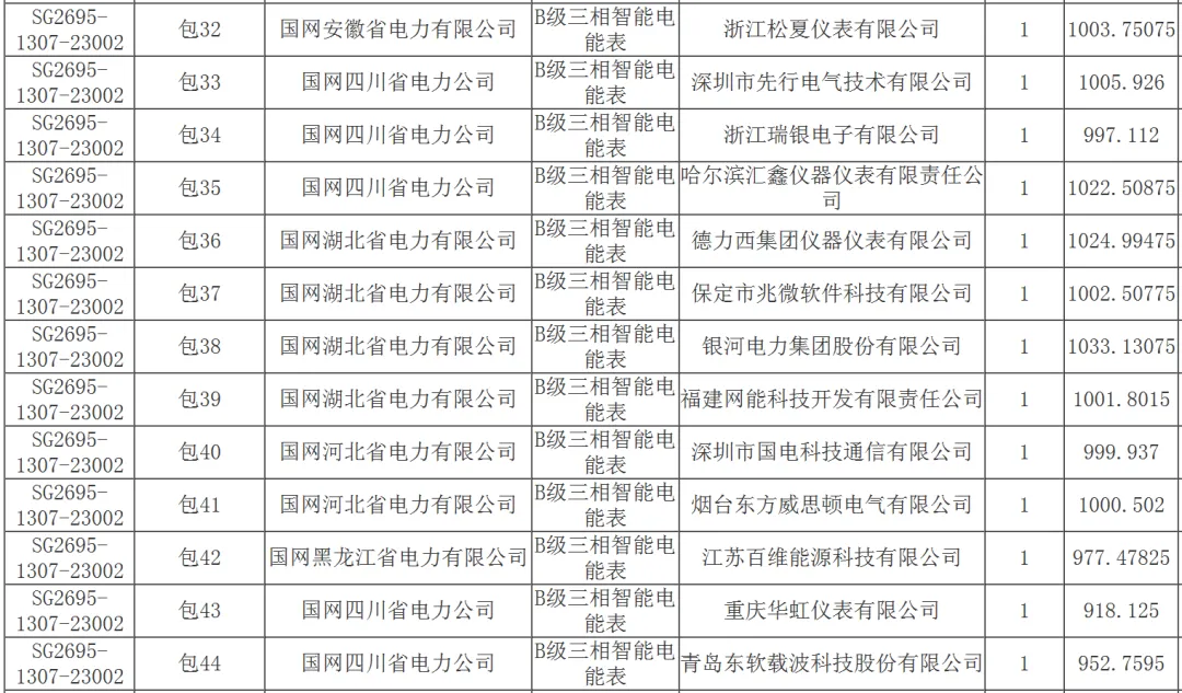 国家电网2026年营销项目计量设备专项公开招标采购推荐的中标候选人公示