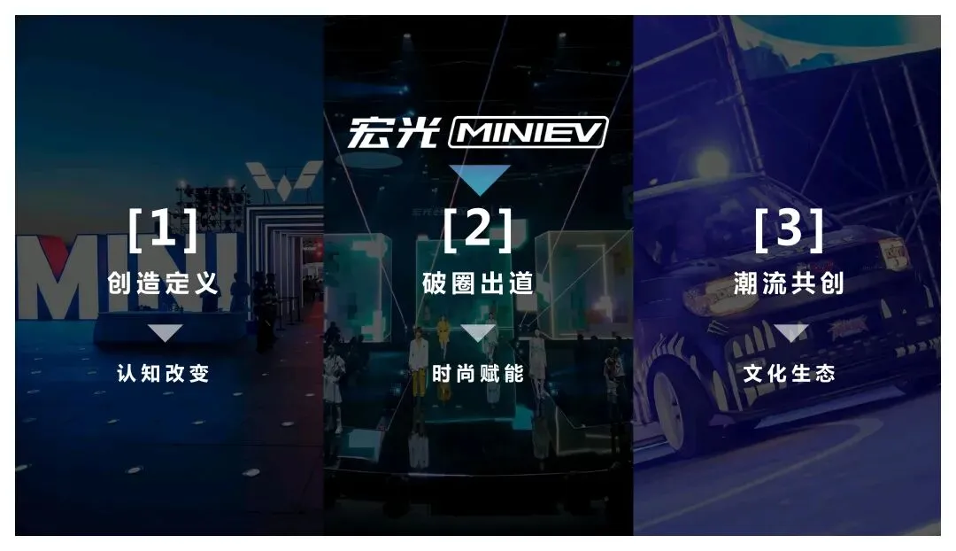 五菱宏光MINIEV汽车品牌营销方案