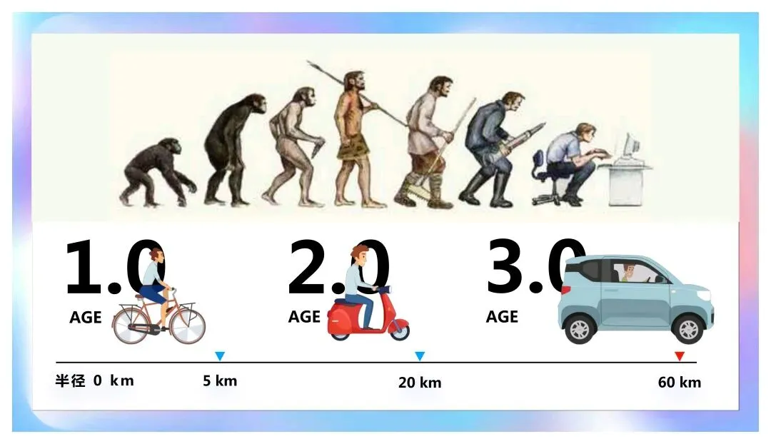 五菱宏光MINIEV汽车品牌营销方案