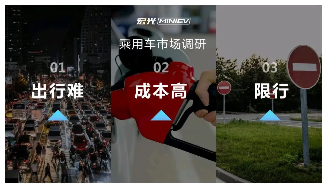 五菱宏光MINIEV汽车品牌营销方案