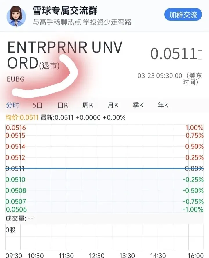 EUBG于2026年3月从美国场外规范市场 OTCQB 退市