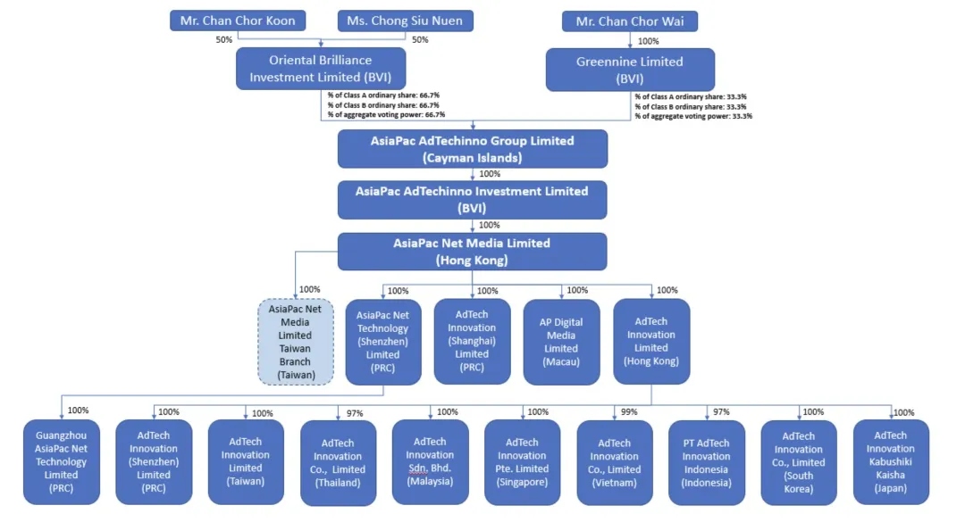 香港数字营销商递交美股上市招股书,内地控股两家公司&无需证监会备案