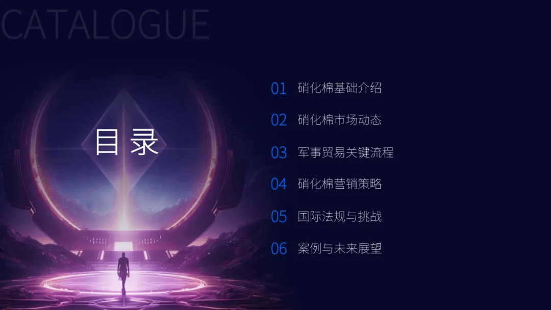 英诺诚|硝化棉的军事贸易与营销战略