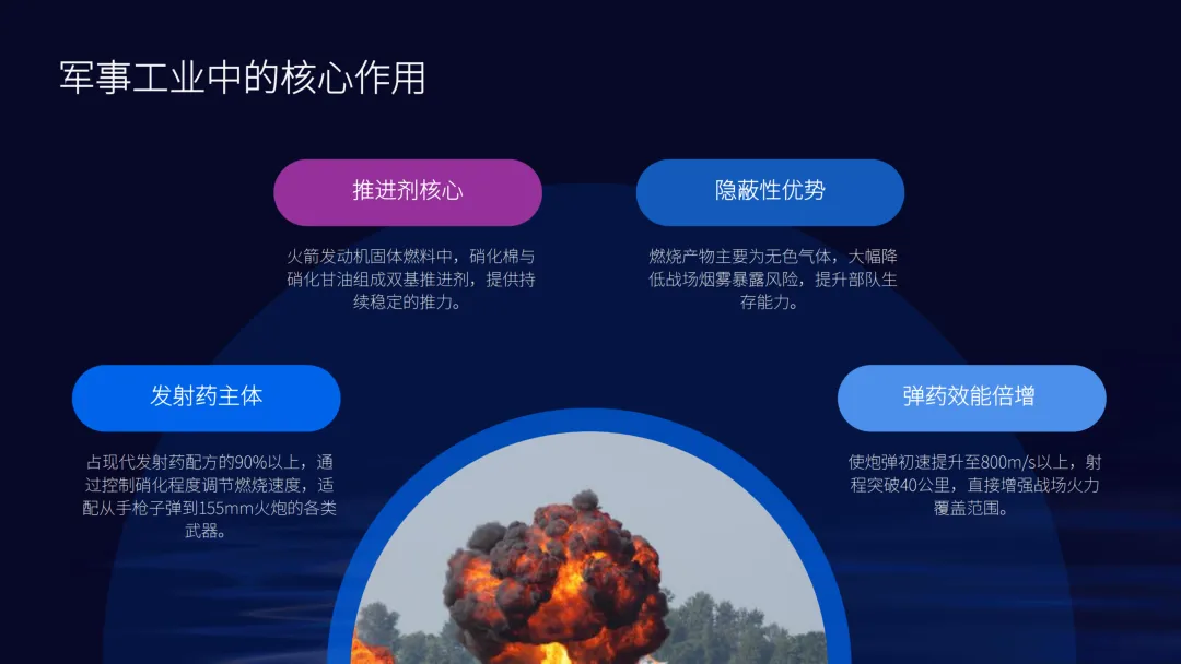 英诺诚|硝化棉的军事贸易与营销战略