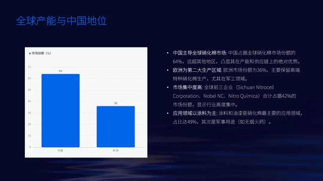 英诺诚|硝化棉的军事贸易与营销战略
