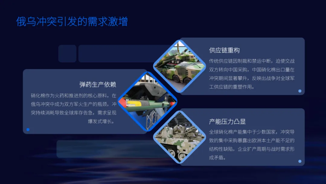 英诺诚|硝化棉的军事贸易与营销战略