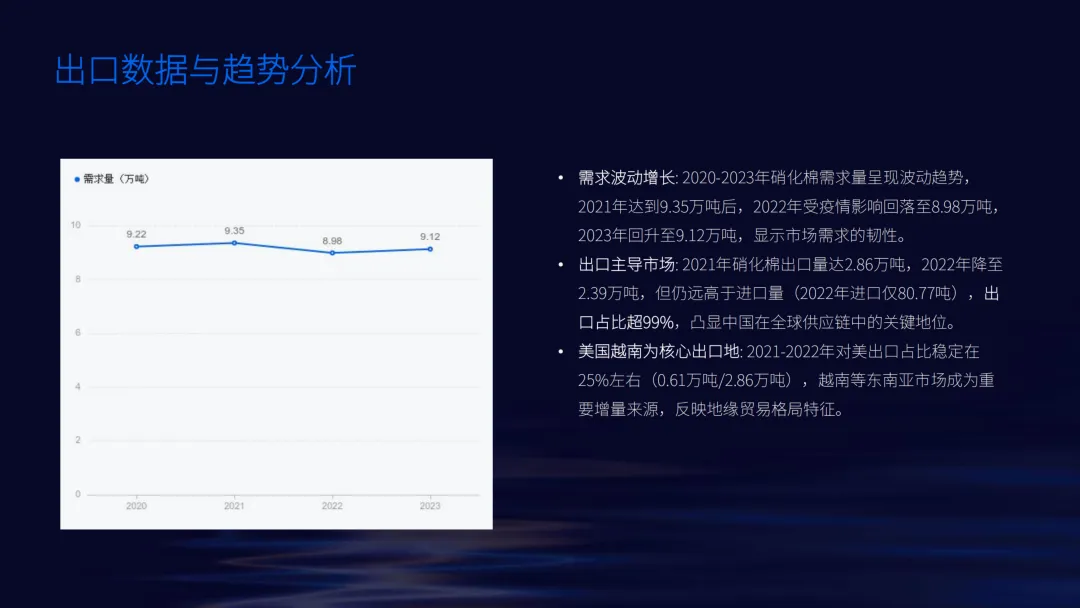 英诺诚|硝化棉的军事贸易与营销战略