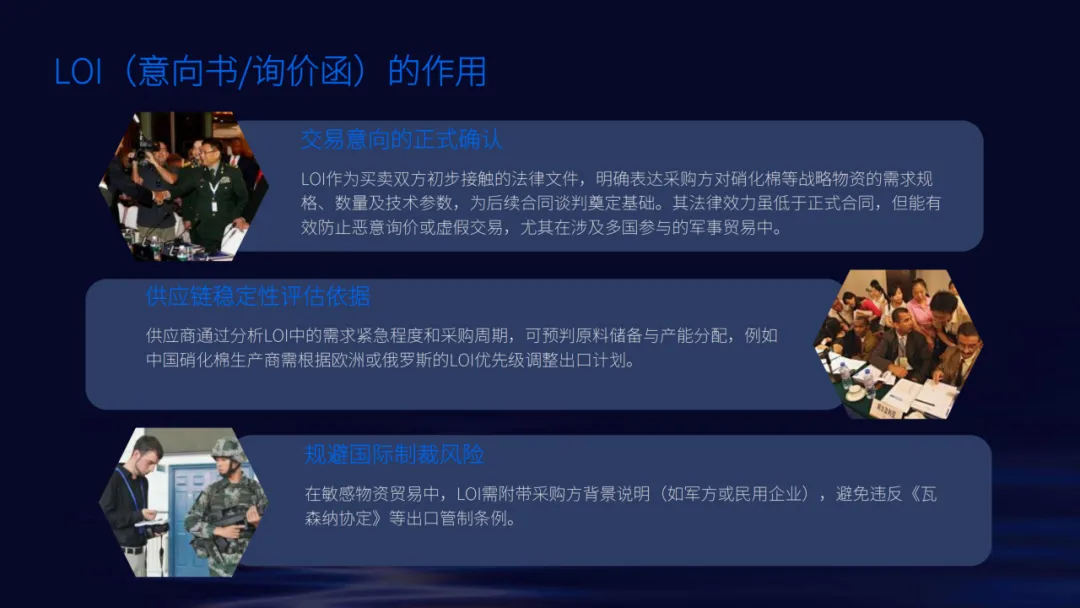 英诺诚|硝化棉的军事贸易与营销战略