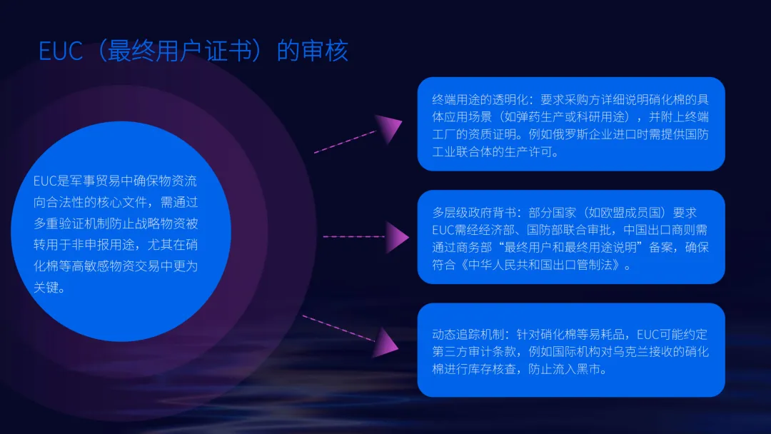 英诺诚|硝化棉的军事贸易与营销战略