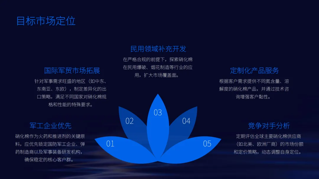 英诺诚|硝化棉的军事贸易与营销战略