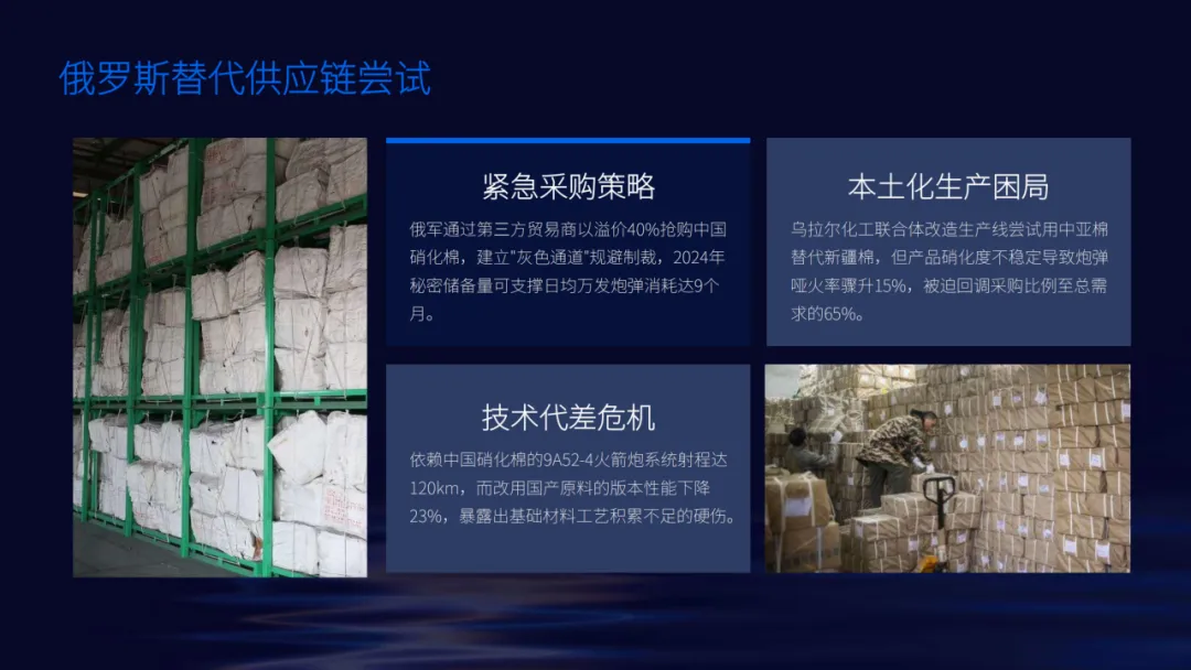 英诺诚|硝化棉的军事贸易与营销战略