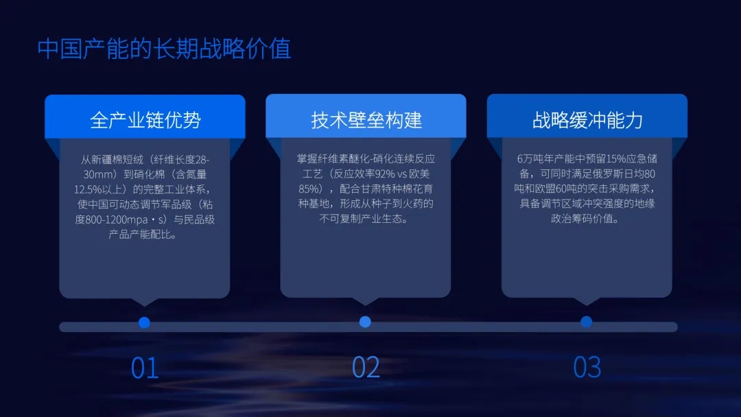 英诺诚|硝化棉的军事贸易与营销战略