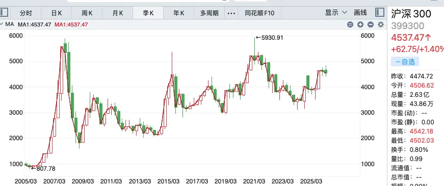 对疯狂的市场的看法–2000巴菲特股东大会问答