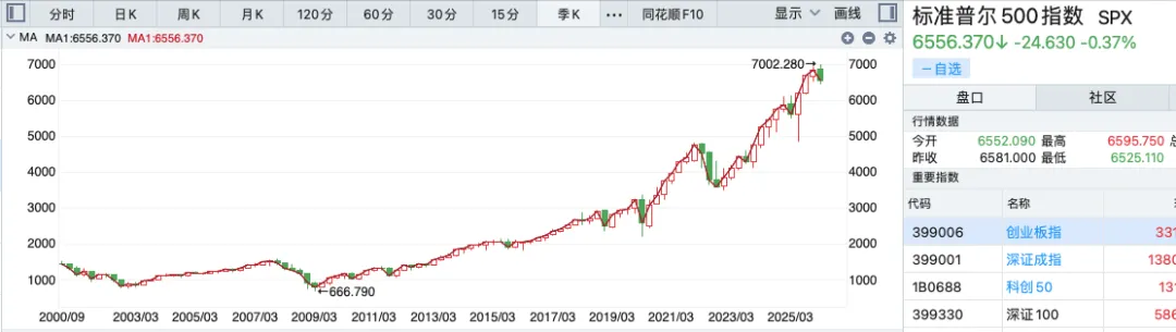 对疯狂的市场的看法–2000巴菲特股东大会问答