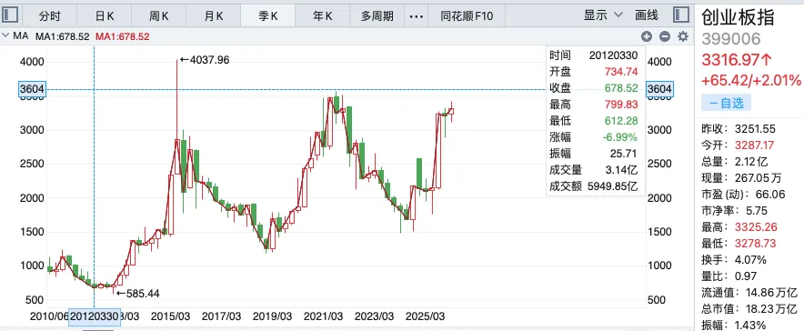 对疯狂的市场的看法–2000巴菲特股东大会问答