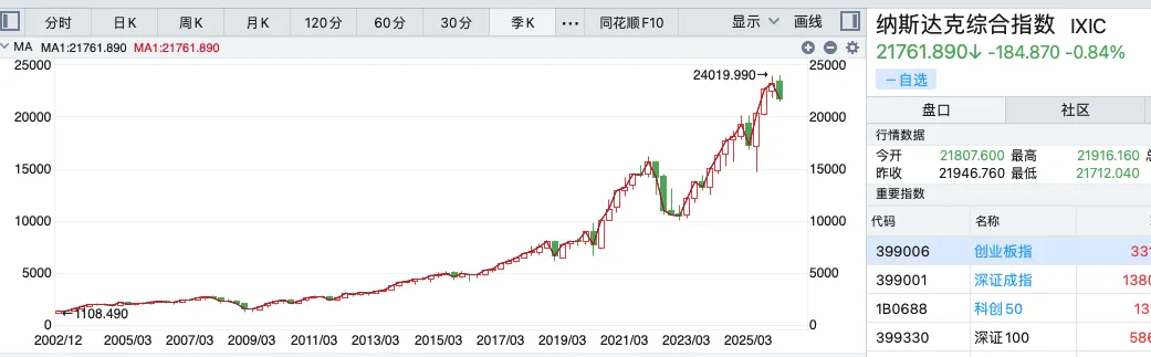 对疯狂的市场的看法–2000巴菲特股东大会问答