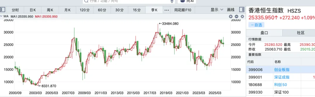 对疯狂的市场的看法–2000巴菲特股东大会问答