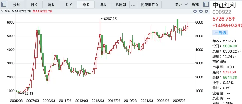 对疯狂的市场的看法–2000巴菲特股东大会问答