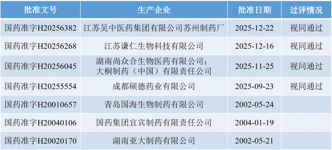 盐酸乙哌立松片:5亿级,肌肉松弛剂市场的潜力之星