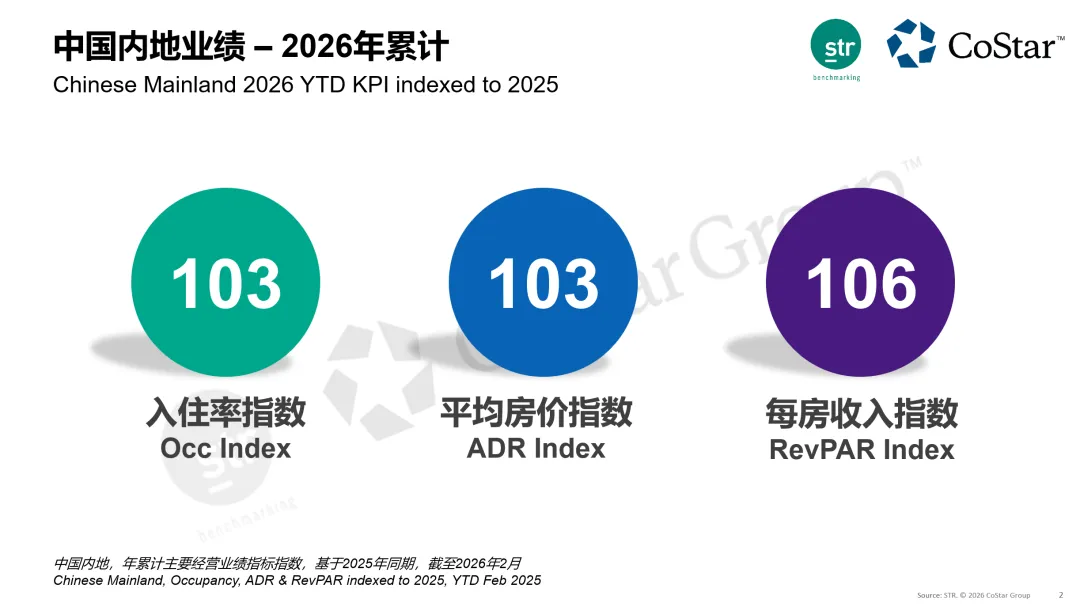 热点市场观察 | 大湾区需求回暖显现,价格修复仍待时间