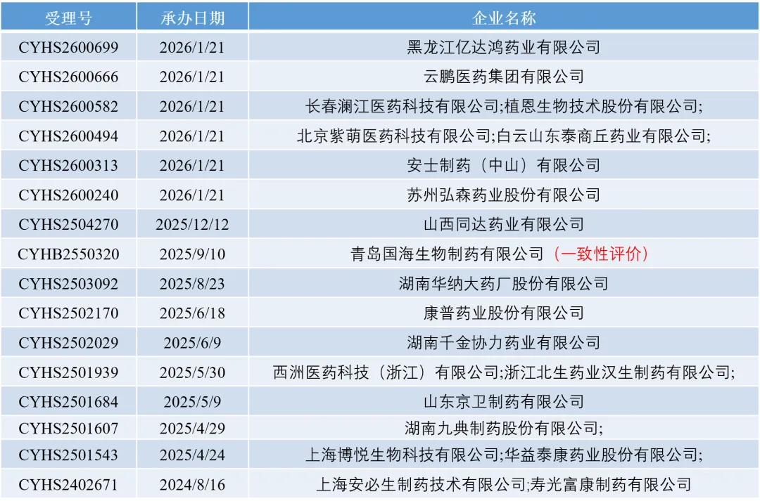 盐酸乙哌立松片:5亿级,肌肉松弛剂市场的潜力之星