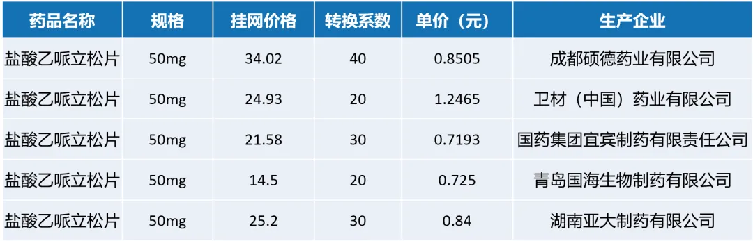 盐酸乙哌立松片:5亿级,肌肉松弛剂市场的潜力之星
