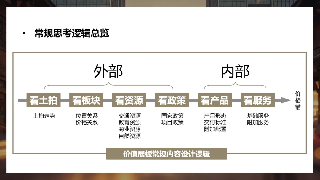 [增程计划]-好的销售动线是精心设计出来的