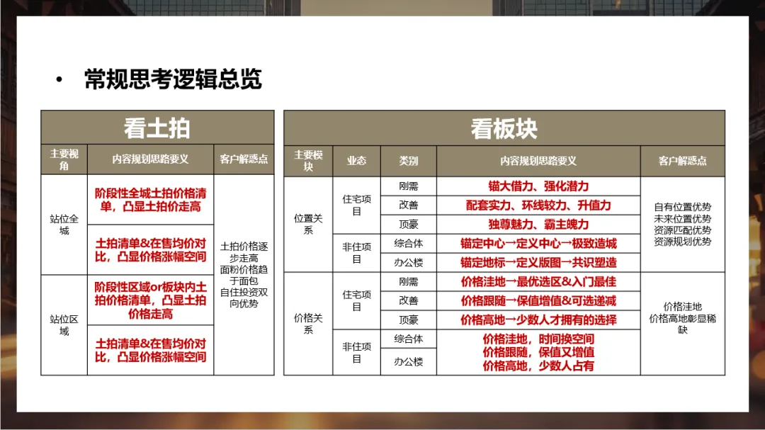 [增程计划]-好的销售动线是精心设计出来的