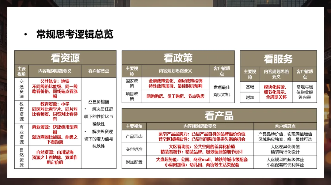 [增程计划]-好的销售动线是精心设计出来的