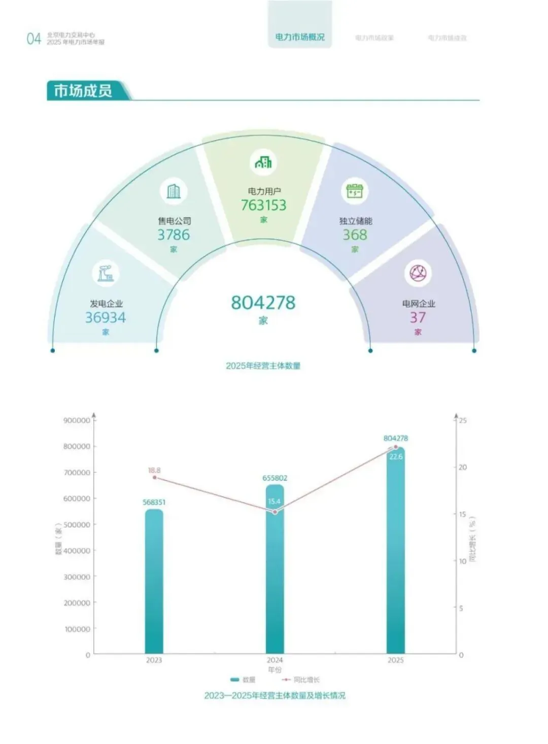 57页丨2025年电力市场年报