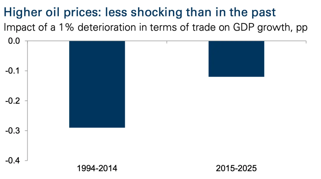 新兴市场国家寻求中国新能源对冲石油美元体系