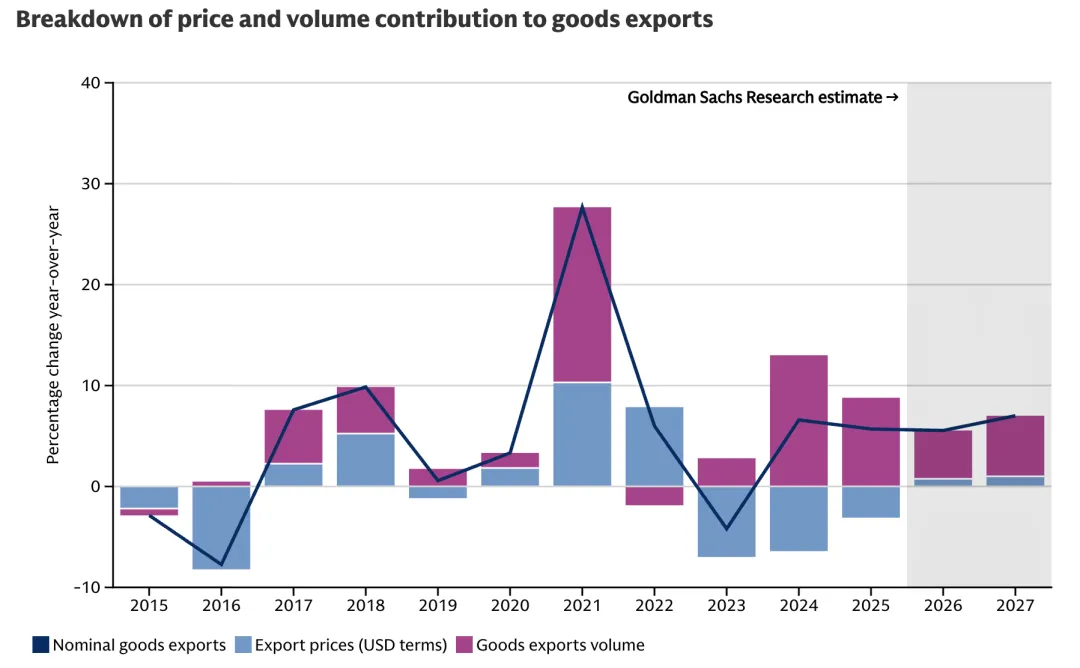 新兴市场国家寻求中国新能源对冲石油美元体系
