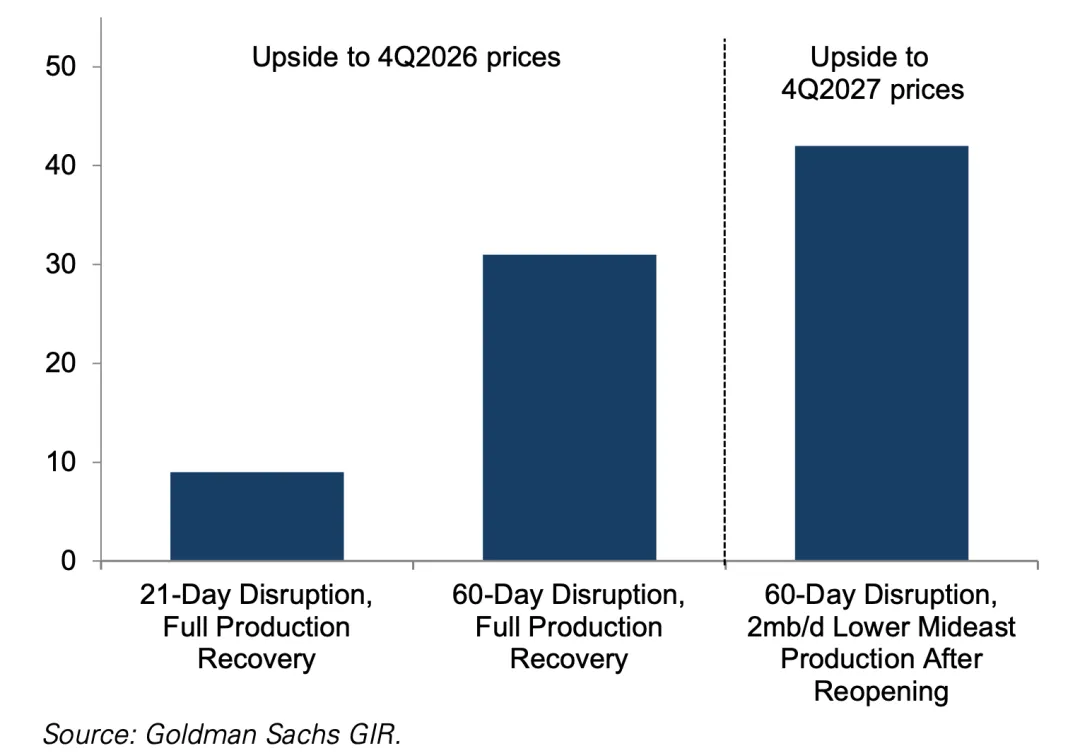 新兴市场国家寻求中国新能源对冲石油美元体系