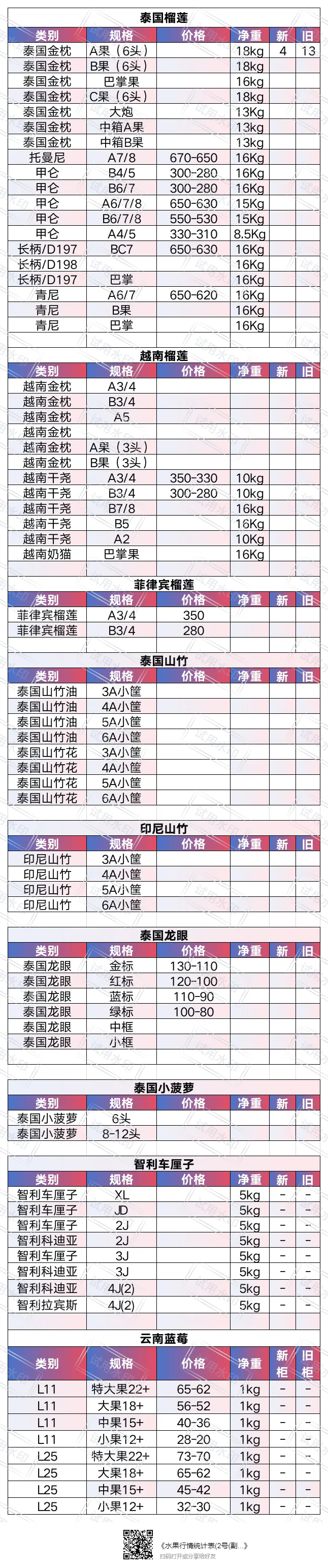 2026.03.26昆明水果市场进口区行情