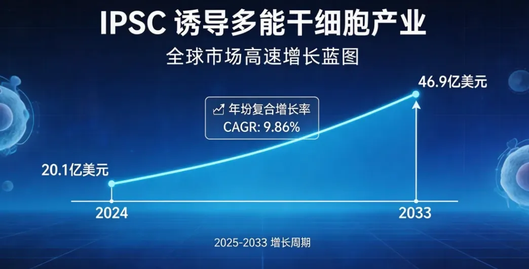 iPSC市场爆发前夜:9.86%年增长撬动330亿赛道,自动化生产推动成本暴降70%