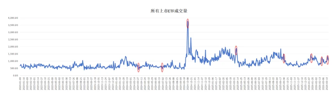 从微观交易结构看市场走势:对子底占比的真实含义